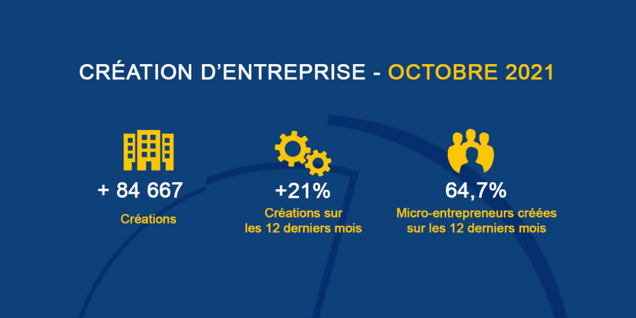 création d'entreprise octobre 2021 apar