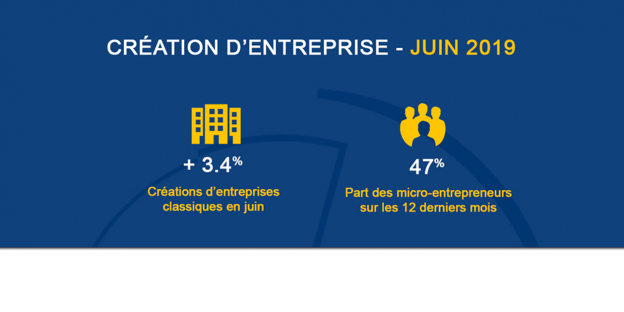 19 07 18 La Creation D Entreprise Les Chiffres De Juin 2019